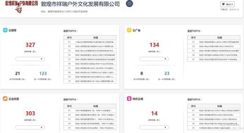 商擎全網推廣助力敦煌祥瑞戶外文化 從沙漠隱者到文化IP的數字化蛻變