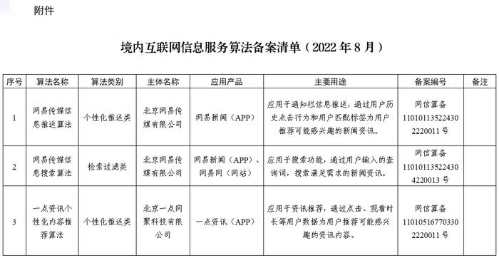 網(wǎng)信辦公布首批算法備案清單，微信、淘寶、抖音等30種服務(wù)在列