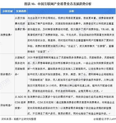 深度分析 十張圖解讀2022年中國互聯(lián)網(wǎng)核心產(chǎn)業(yè)現(xiàn)狀與未來，聚焦消費(fèi)新業(yè)態(tài)與安全